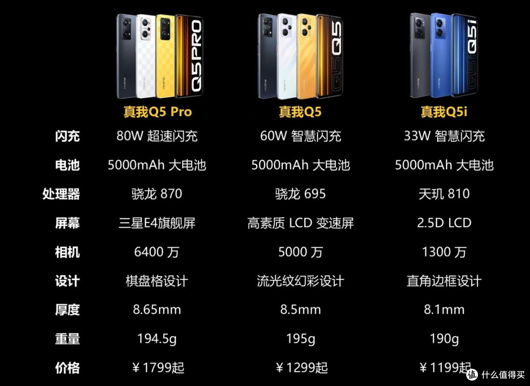 这才是真卷王,友商的噩梦,杨幂代言realme真我q5系