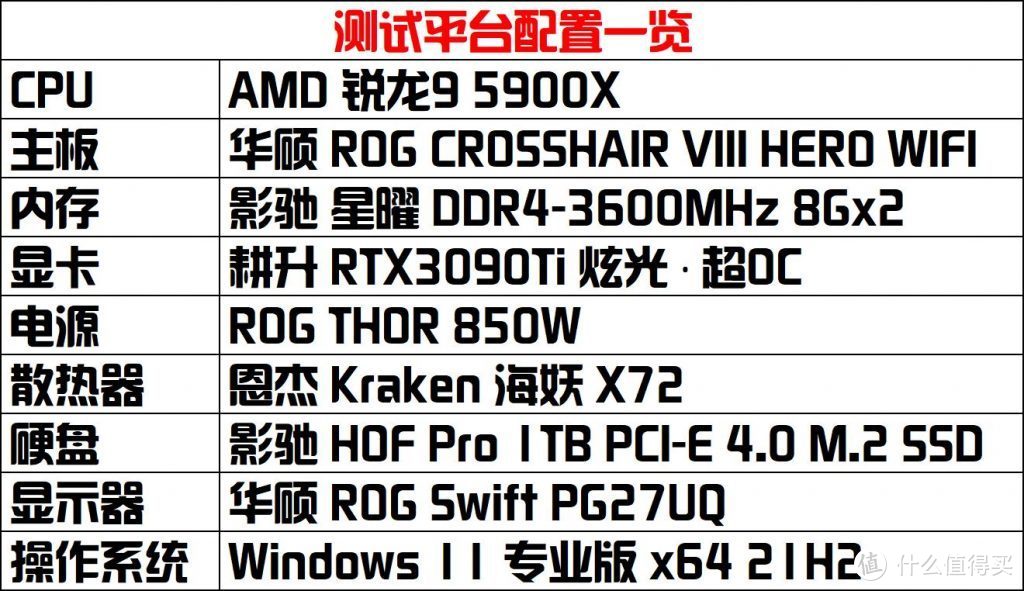 耕升RTX3090Ti炫光超OC评测：夜店卡皇，玩灯有一套！