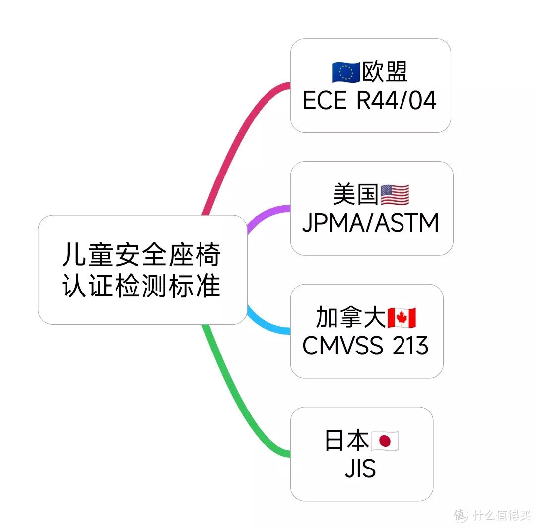 618临近儿童安全座椅如何选？8款优秀儿童安全座椅推荐！长文解决儿童安全座椅选购难题！