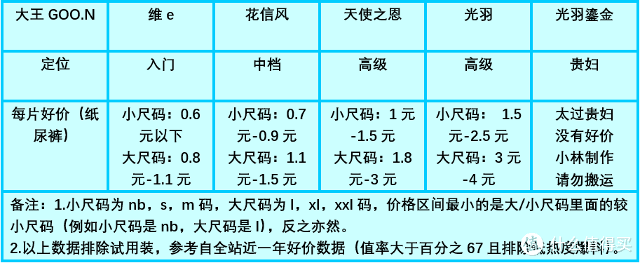 宝爸宝妈必看！4月份京东最全尿不湿优惠解析及应急采购指南（下篇）