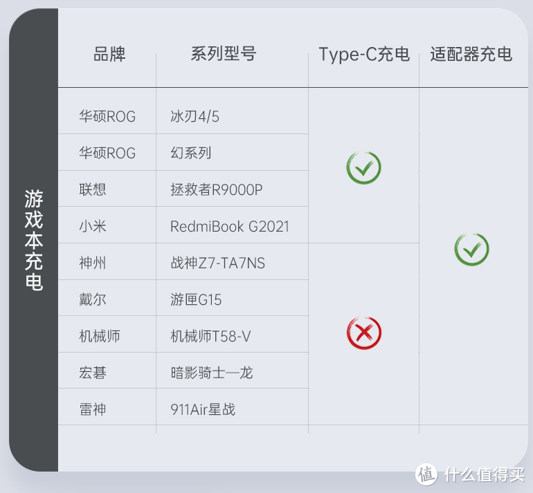 出游季，奥睿科（ORICO）220V/150W移动电源让你续航无忧