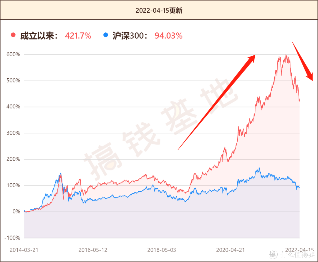 建信健康民生混合基金属于什么板块基金？机构悄悄上车，经理却被怒怼不会做投资