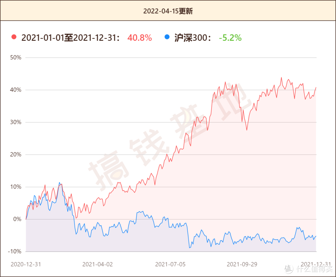 建信健康民生混合基金属于什么板块基金？机构悄悄上车，经理却被怒怼不会做投资