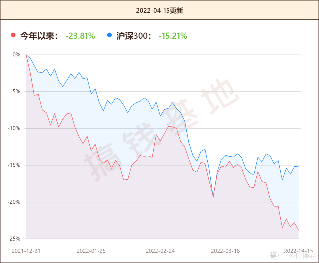 建信健康民生混合基金属于什么板块基金？机构悄悄上车，经理却被怒怼不会做投资