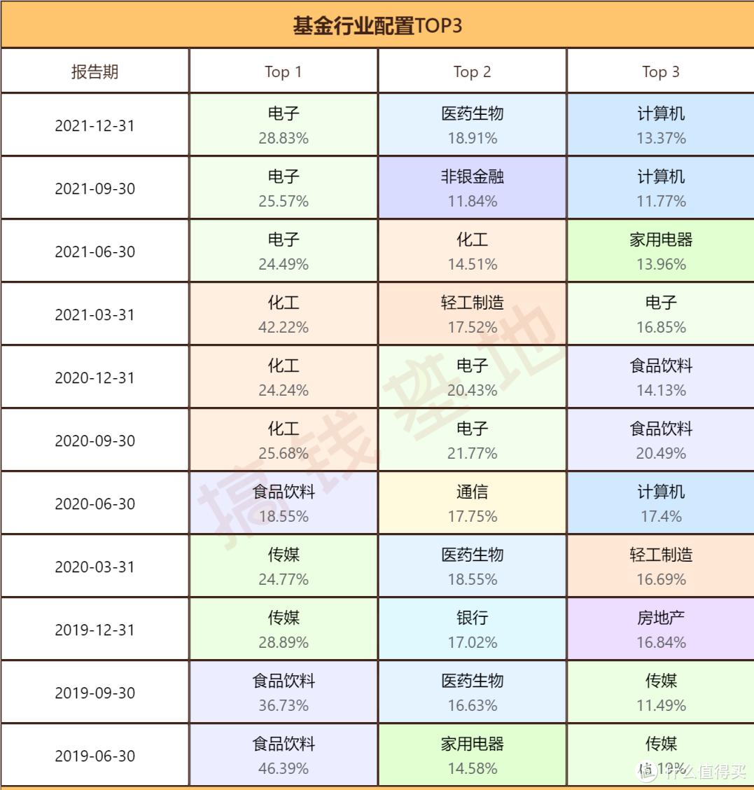 建信健康民生混合基金属于什么板块基金？机构悄悄上车，经理却被怒怼不会做投资