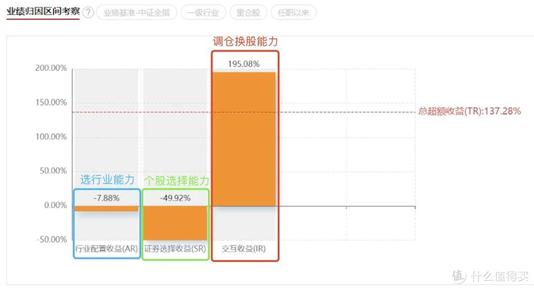 数据来源：cnhbstock基金研究平台