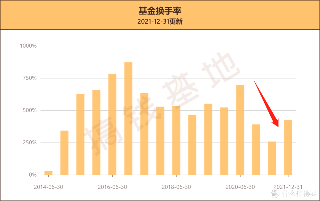 建信健康民生混合基金属于什么板块基金？机构悄悄上车，经理却被怒怼不会做投资