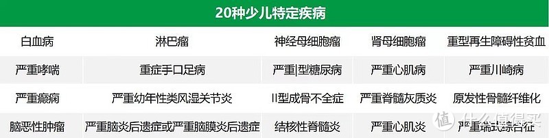 少儿重疾天花板，慧馨安2022能打过大黄蜂6号、青云卫1号？