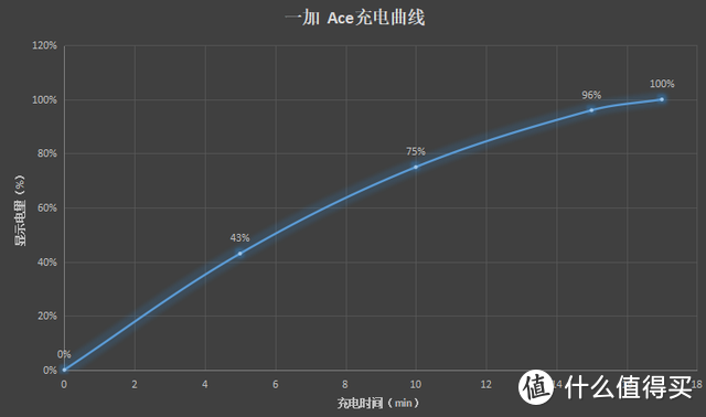 一加 Ace测评：“王牌”绝非只有性能