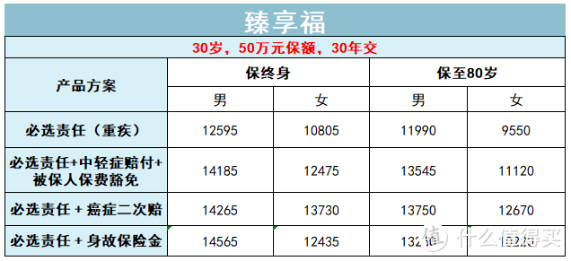 这款重疾险很抗通胀！