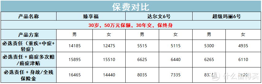 这款重疾险很抗通胀！