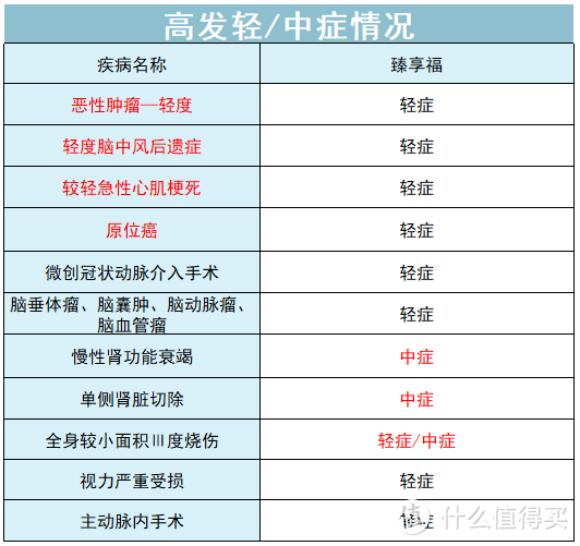 这款重疾险很抗通胀！