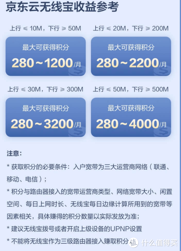 2022年无线路由器选购指南（500元以内）