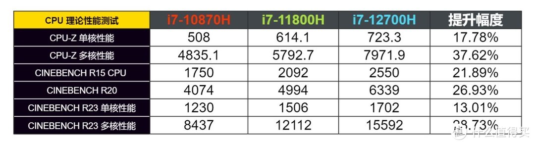 Dell 游匣 G15 2022 原装硬盘不够用？手把手教你升级 PCIe 4.0 固态硬盘及装机作业 