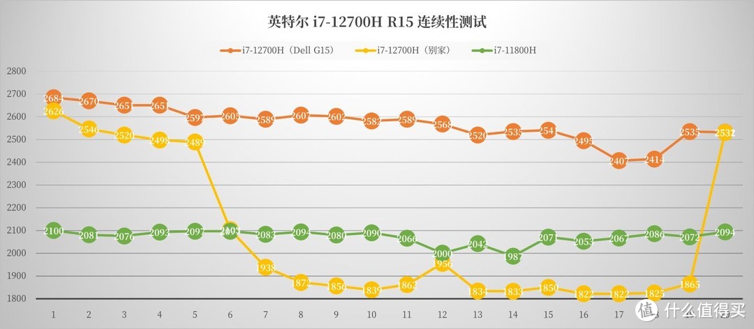 Dell 游匣 G15 2022 原装硬盘不够用？手把手教你升级 PCIe 4.0 固态硬盘及装机作业 