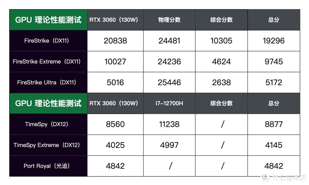 Dell 游匣 G15 2022 原装硬盘不够用？手把手教你升级 PCIe 4.0 固态硬盘及装机作业 