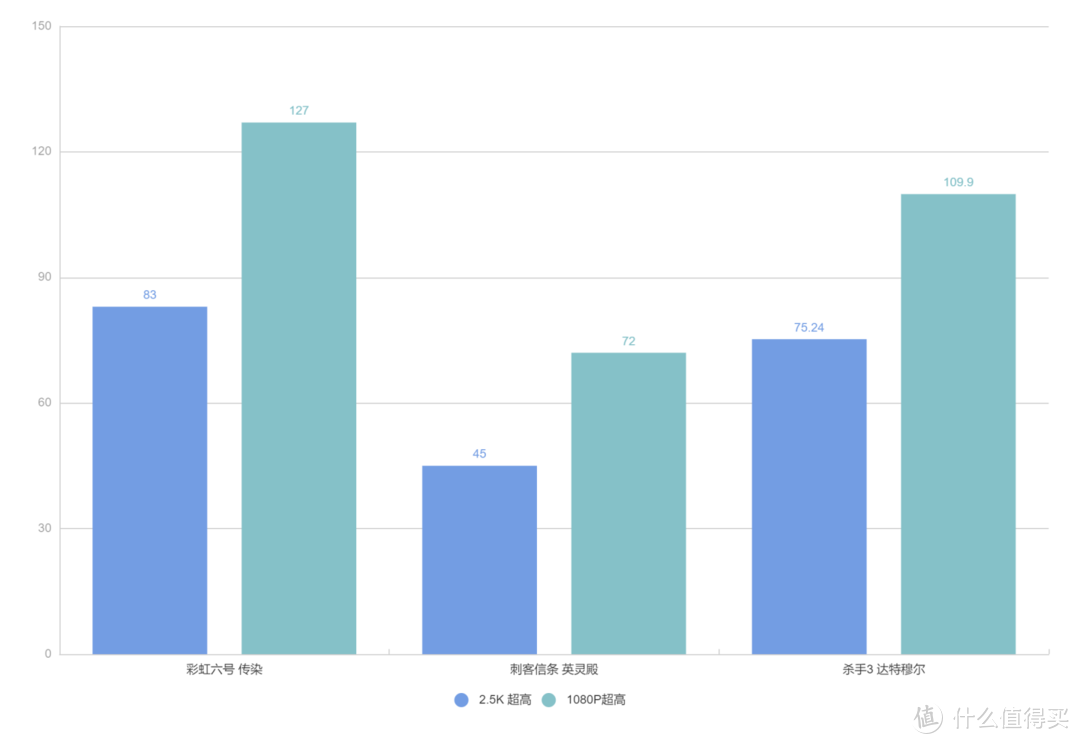 美帝版拯救者 Y9000P 2022 入手体验，i7-12700H+3060真的顶吗？