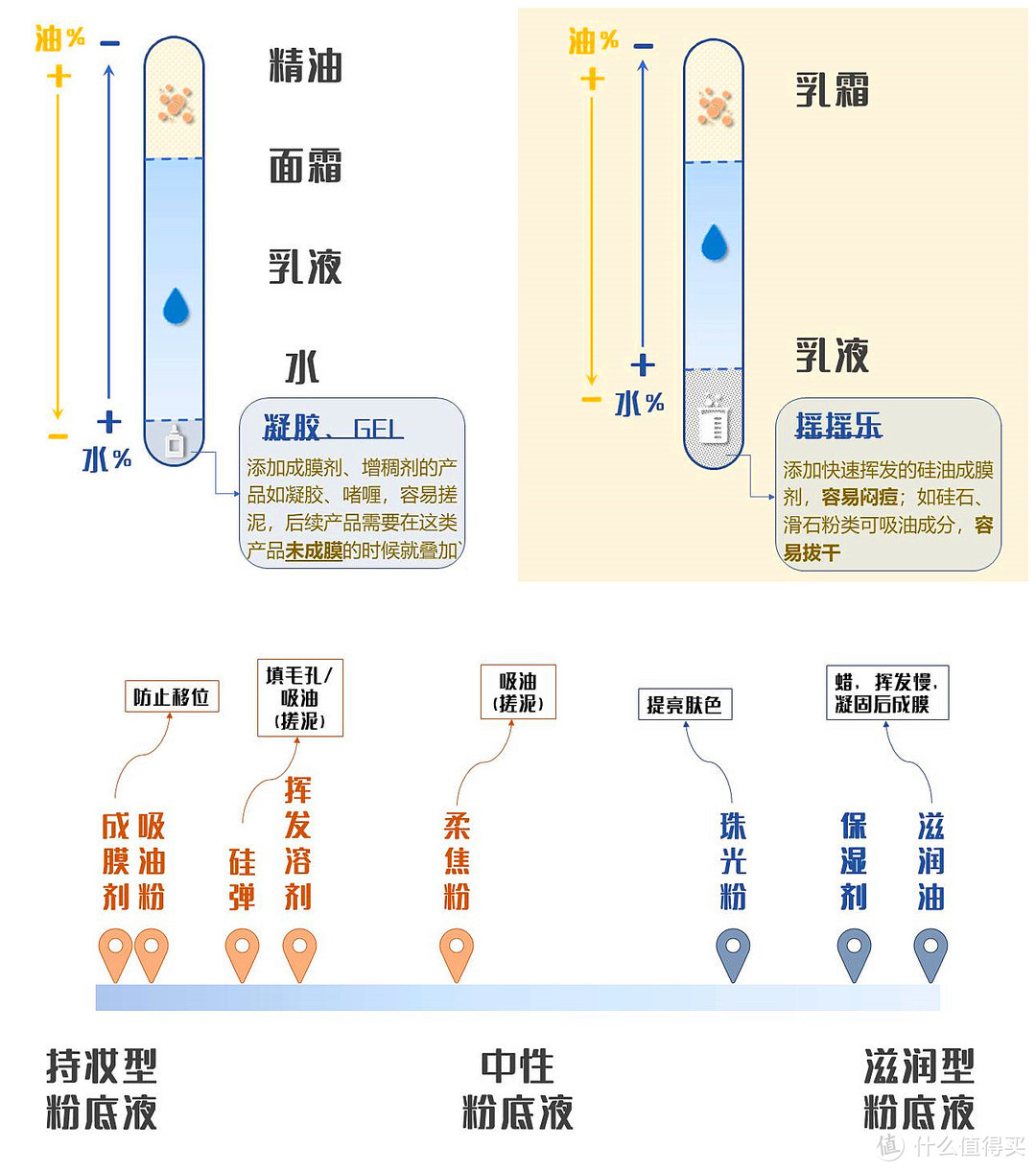 全家都能用--7款平价大碗防晒霜