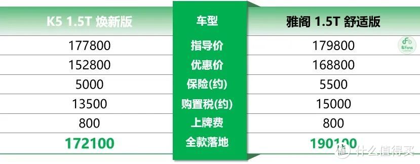 起亚K5：害怕被客户遗忘，我们现在可以上门接送看车