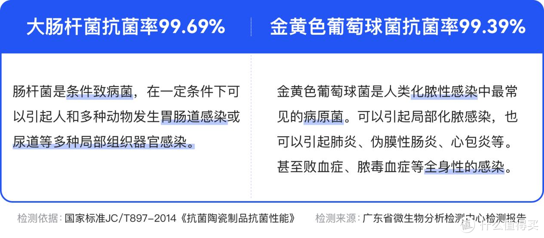 “回南天”家有老人小孩容易生病，亲测这8款家居产品抗菌还不错，值得一试