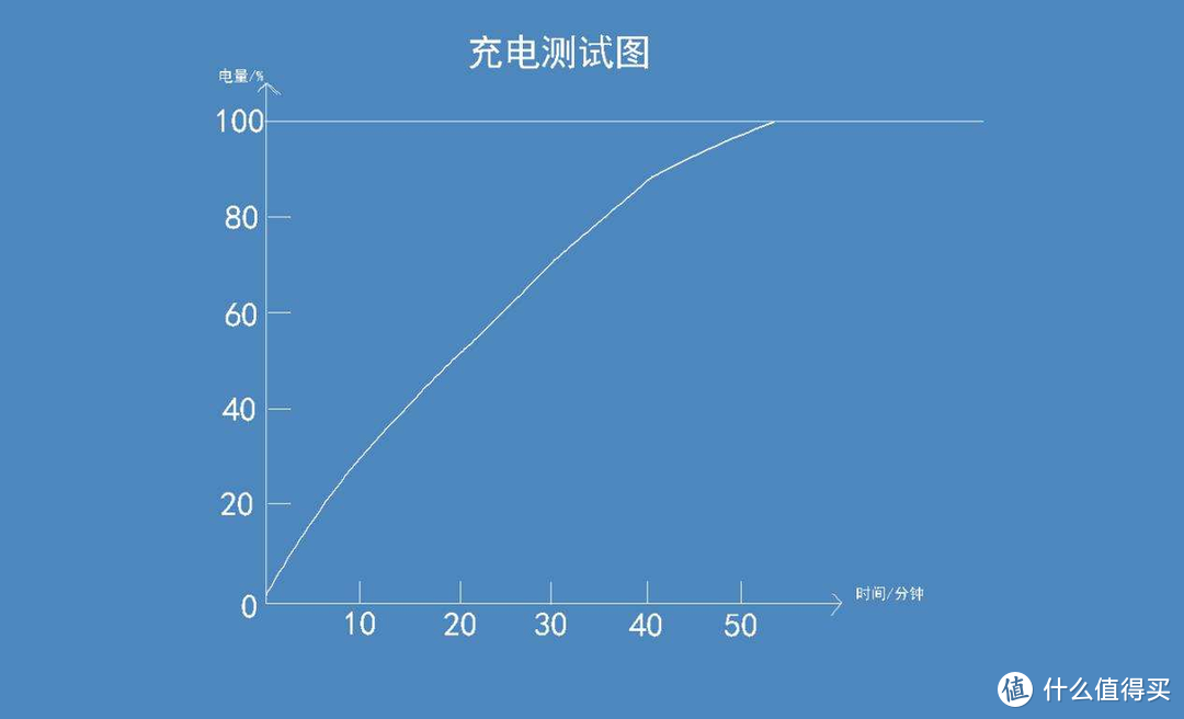 iPhone新快充，图拉斯30W氮化镓开启全新快充时代