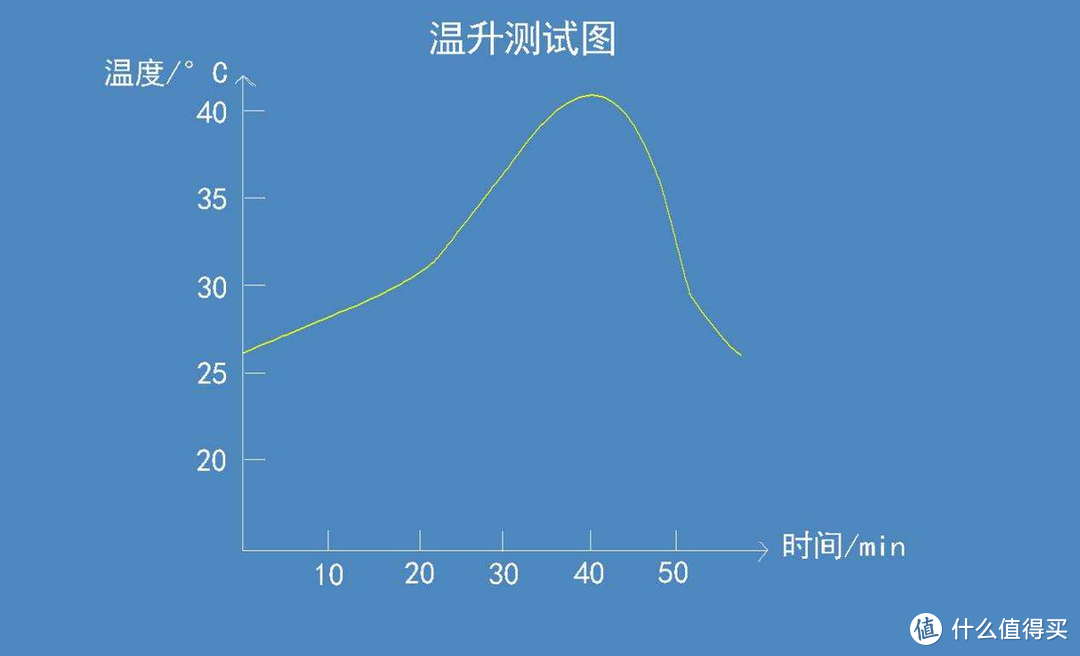 iPhone新快充，图拉斯30W氮化镓开启全新快充时代