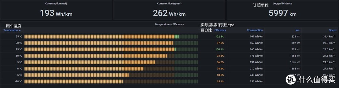 订车后连涨三次价的特斯拉Model Y Performance 高性能版提车记，聊聊交付、售后、电量、刹车那些事