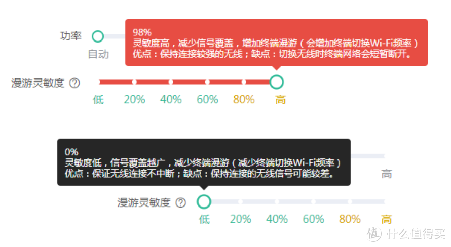 2022年无线路由器选购指南（500元以内）