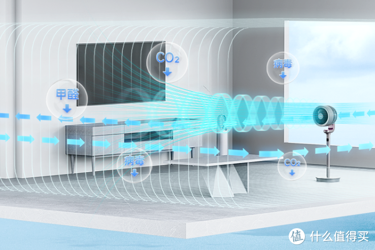 消暑降温、循环净化数它最强！Ta或许就是今夏颜值最高的空气循环扇！