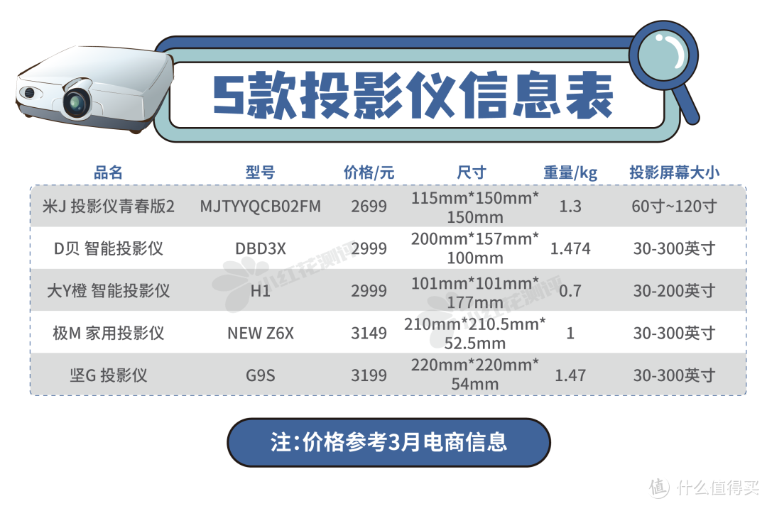 选这种产品，小心避开这三个坑