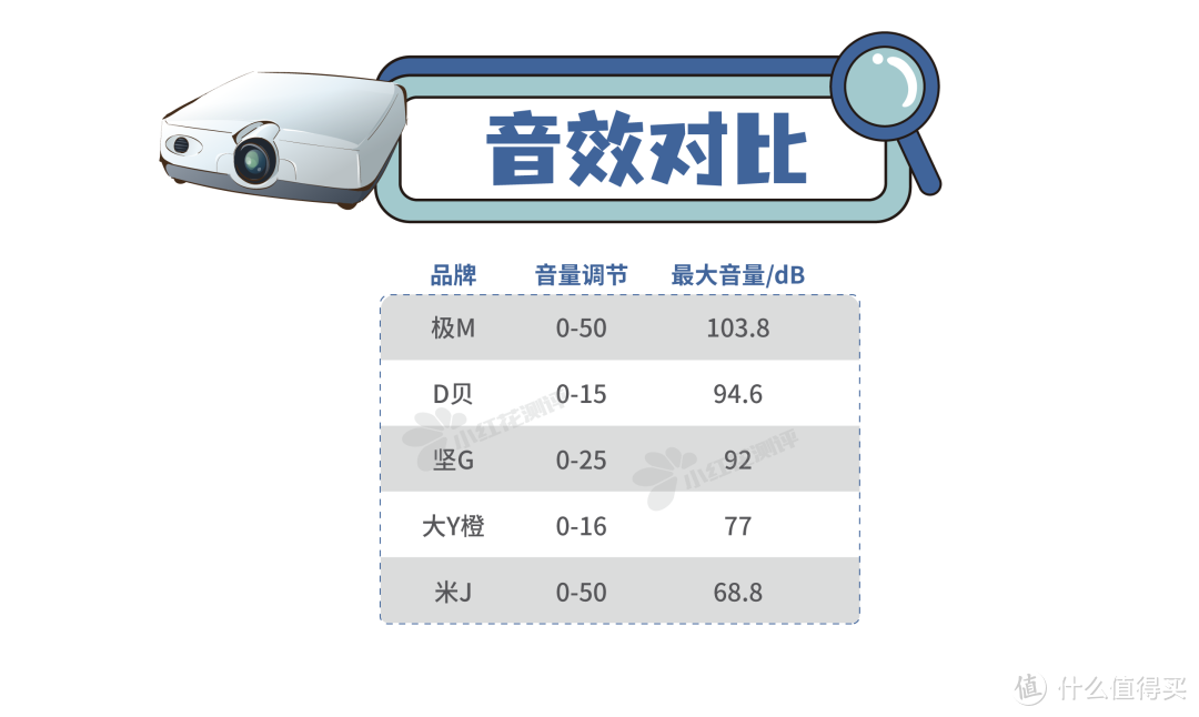 选这种产品，小心避开这三个坑