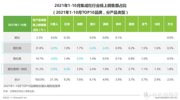 集成灶不要再交智商税了？ 深度点评市面最火的蒸烤集成灶的缺点， 万字长文看懂集成灶