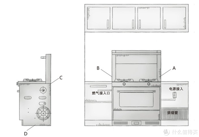 集成灶不要再交智商税了？ 深度点评市面最火的蒸烤集成灶的缺点， 万字长文看懂集成灶