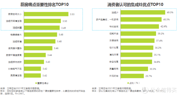   来自艾瑞咨询的数据