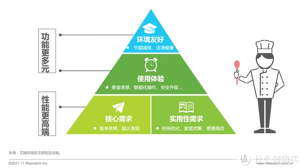 来自艾瑞咨询的数据