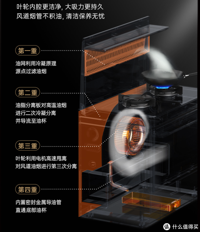 集成灶不要再交智商税了？ 深度点评市面最火的蒸烤集成灶的缺点， 万字长文看懂集成灶