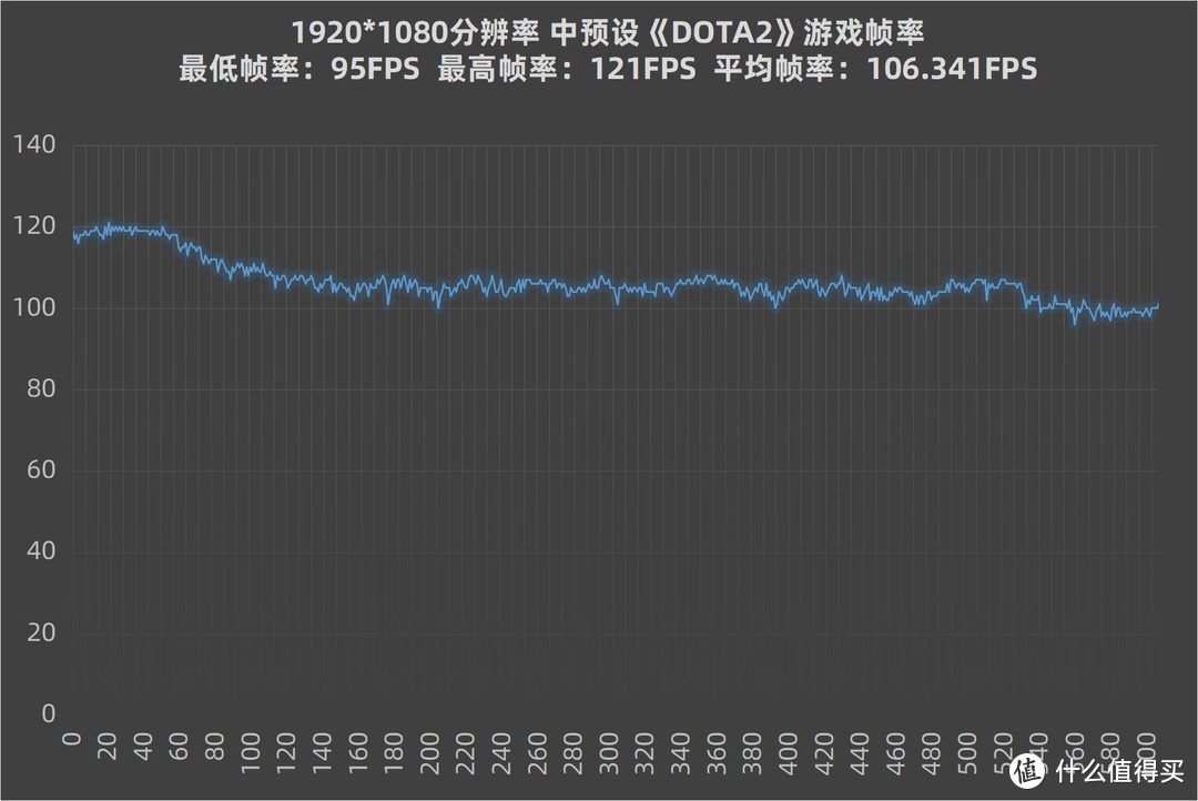 东方美学思考+全能表现 商务轻薄本新标杆 灵耀14 2022评测