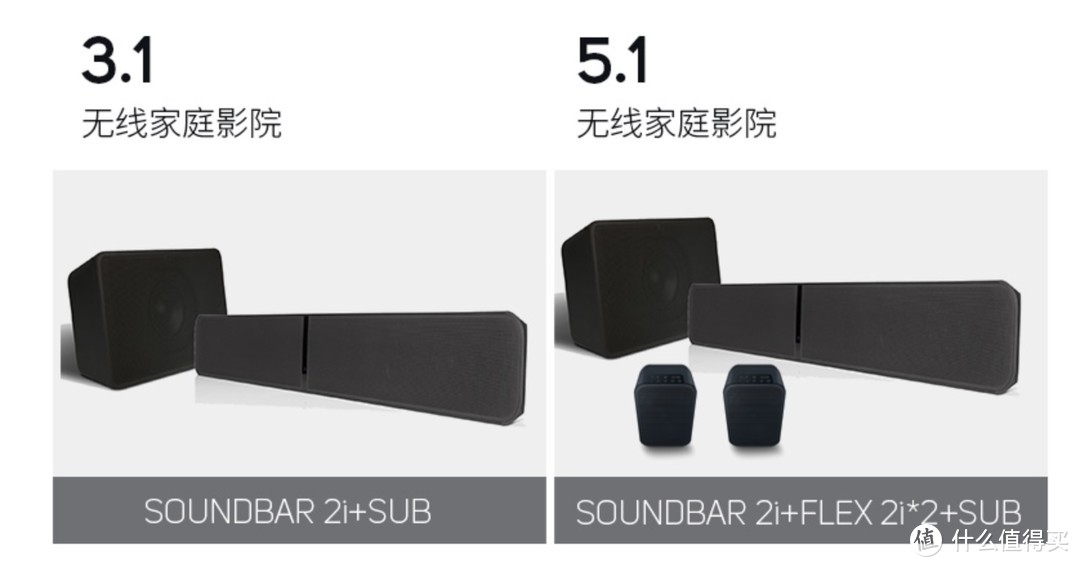 补齐LG OLED C1 电视的声音遗憾：BlueSound SoundBar 2i杜比回音壁开箱体验