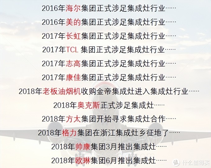 2022年值得买集成灶选购清单&攻略指南，盘点20+大品牌150+款机型