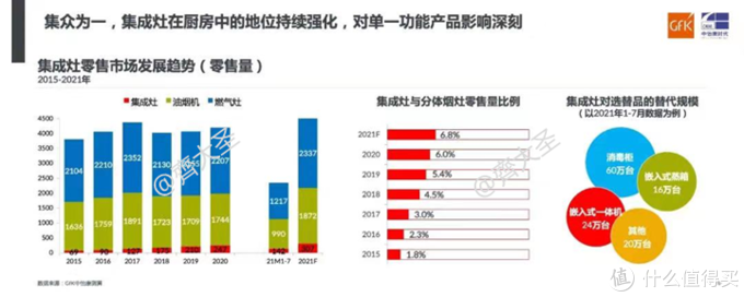 2022年值得买集成灶选购清单&攻略指南，盘点20+大品牌150+款机型