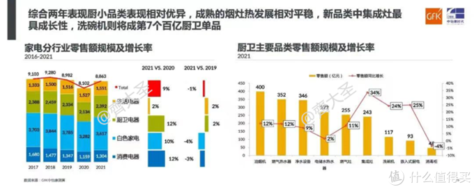 2022年值得买集成灶选购清单&攻略指南，盘点20+大品牌150+款机型