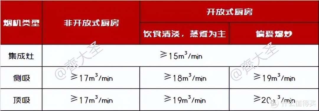 2022年值得买集成灶选购清单&攻略指南，盘点20+大品牌150+款机型