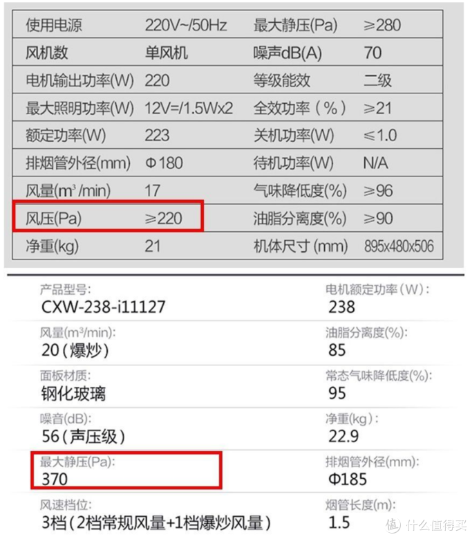 2022年值得买集成灶选购清单&攻略指南，盘点20+大品牌150+款机型