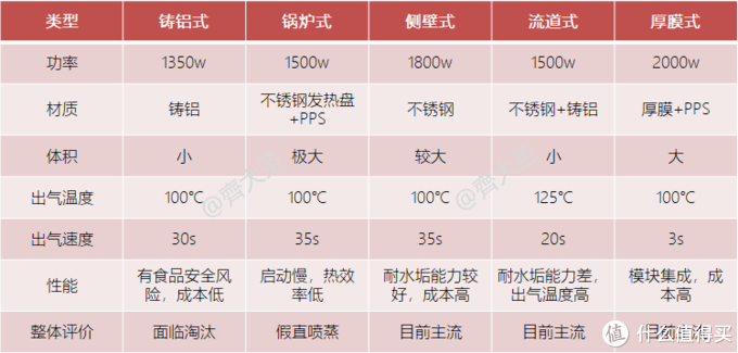 2022年值得买集成灶选购清单&攻略指南，盘点20+大品牌150+款机型