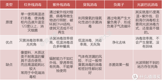 2022年值得买集成灶选购清单&攻略指南，盘点20+大品牌150+款机型