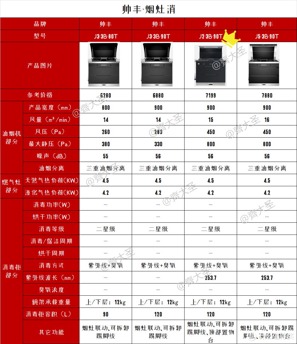 2022年值得买集成灶选购清单&攻略指南，盘点20+大品牌150+款机型