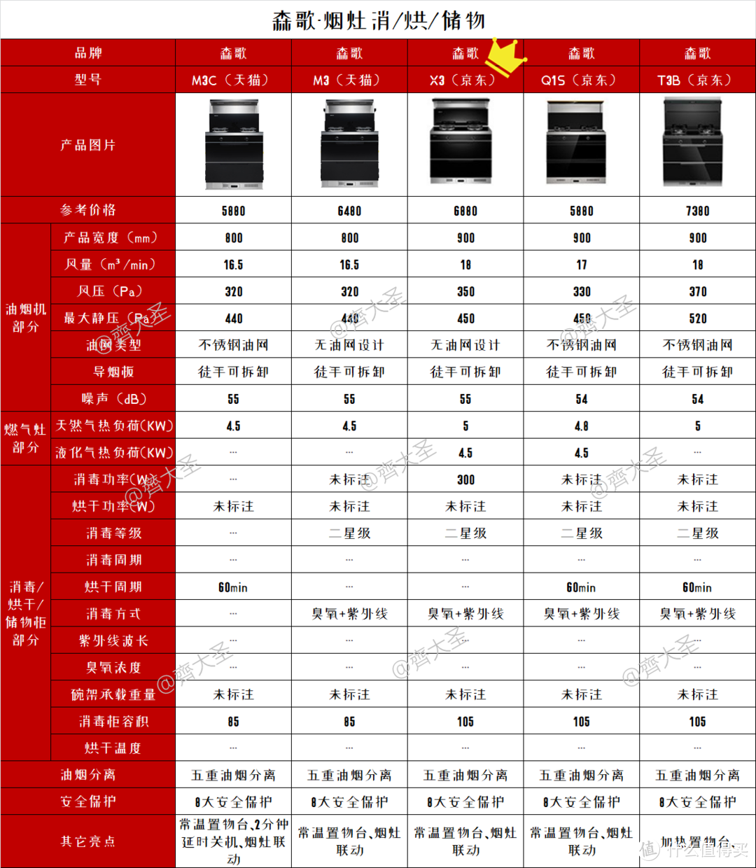 2022年值得买集成灶选购清单&攻略指南，盘点20+大品牌150+款机型