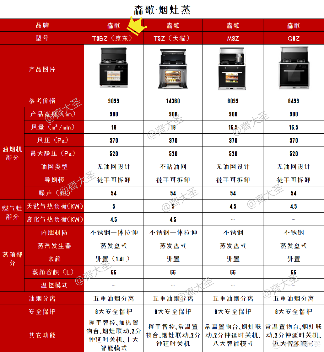 2022年值得买集成灶选购清单&攻略指南，盘点20+大品牌150+款机型