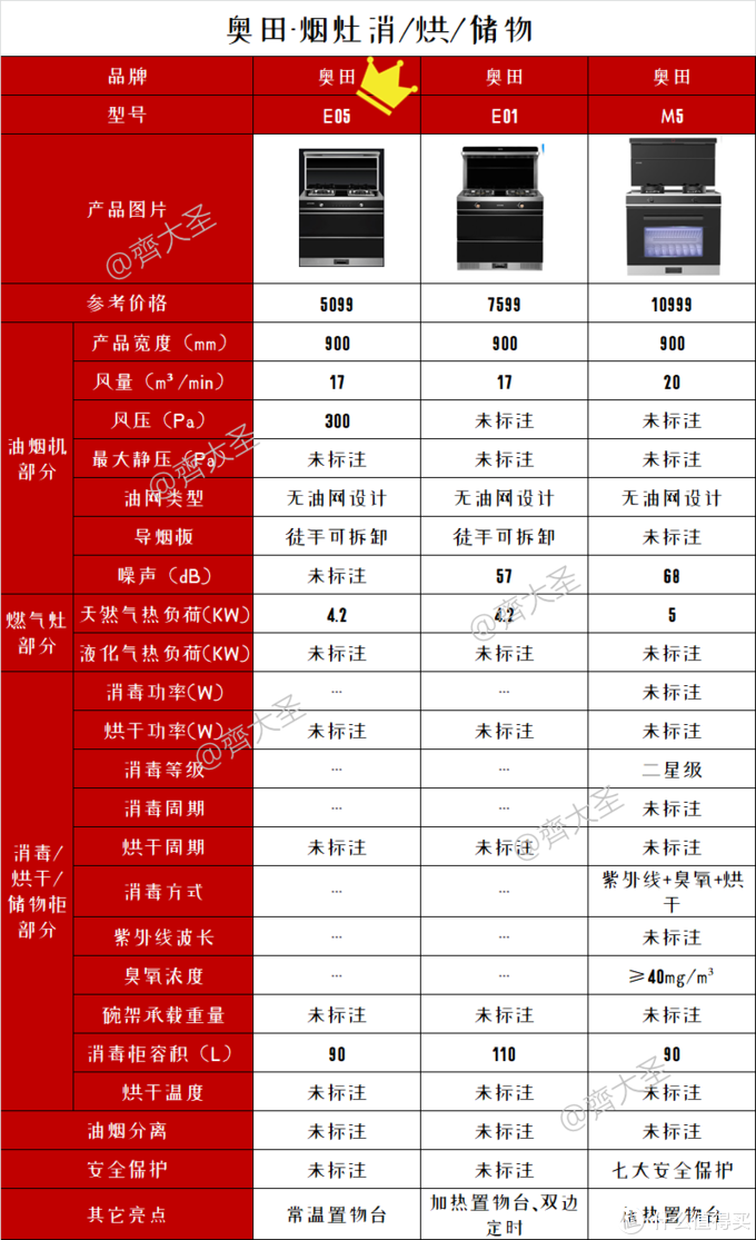 2022年值得买集成灶选购清单&攻略指南，盘点20+大品牌150+款机型