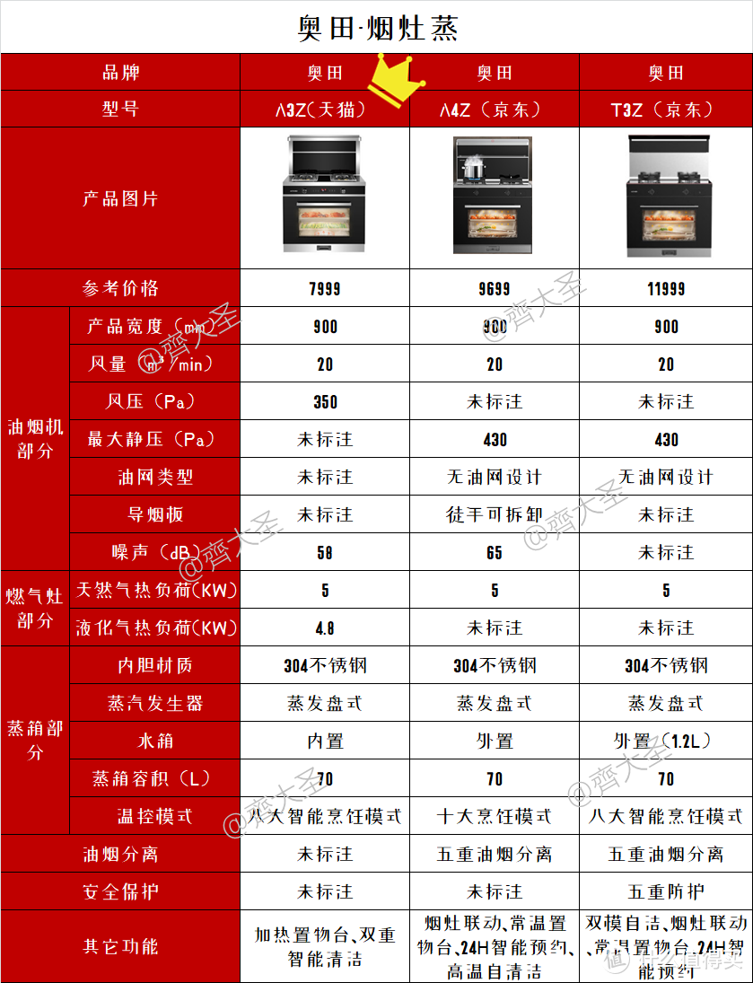 2022年值得买集成灶选购清单&攻略指南，盘点20+大品牌150+款机型